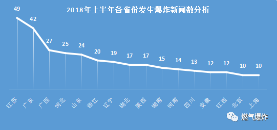 安全数据显示上半年哪些隐患最需警惕? 第3张 安全数据显示上半年哪些隐患最需警惕? 第3张