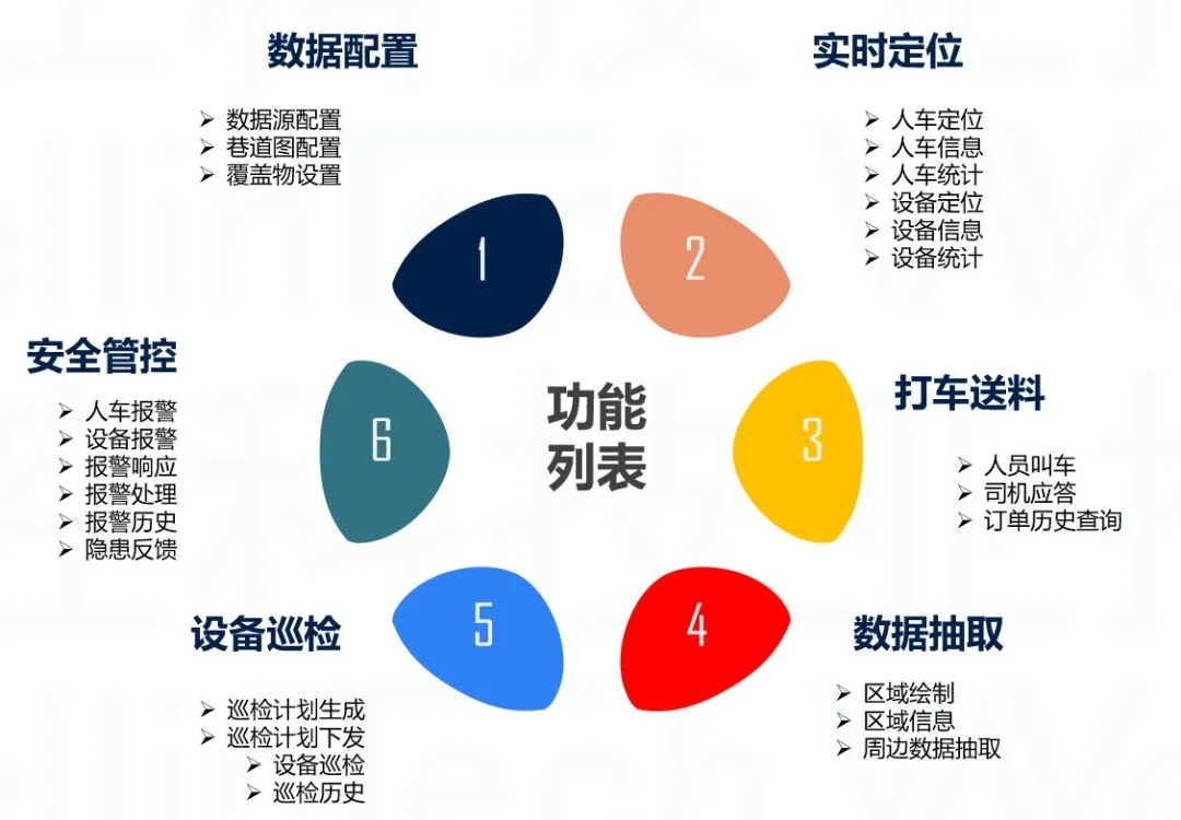 安全巡查数据如何高效收集与分析? 第2张 安全巡查数据如何高效收集与分析? 第2张