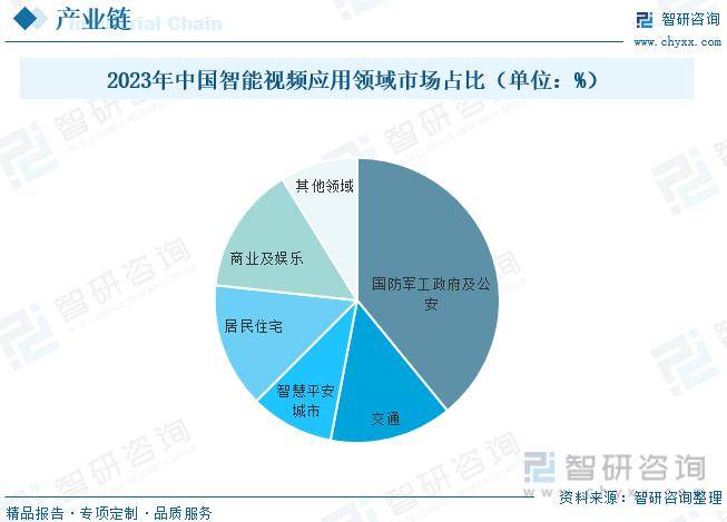 彭州智能视频分析批发市场现状如何?有哪些领先技术值得关注? 第1张 彭州智能视频分析批发市场现状如何?有哪些领先技术值得关注? 第1张