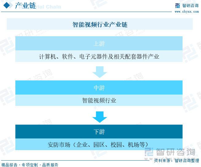 彭州智能视频分析批发市场现状如何?有哪些领先技术值得关注? 第3张 彭州智能视频分析批发市场现状如何?有哪些领先技术值得关注? 第3张