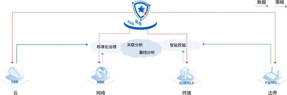 企业如何有效提升日常运营中的网络安全防护能力? 第2张 企业如何有效提升日常运营中的网络安全防护能力? 第2张