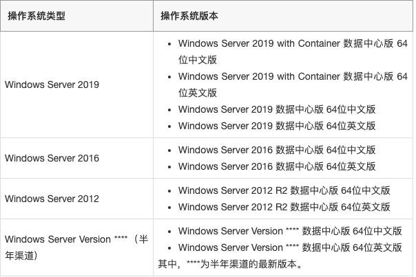 服务器购买选镜像，系统类型、版本、安全咋选？