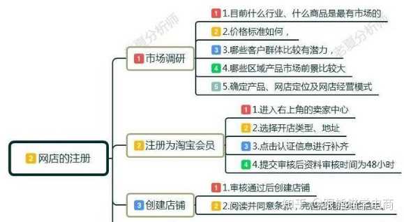 想开发一个网络平台,从零到一上线到底需要多少钱? 第2张 想开发一个网络平台,从零到一上线到底需要多少钱? 第2张