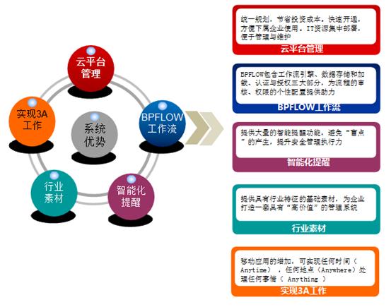 安全生产云平台如何实现企业全流程安全监管? 第1张 安全生产云平台如何实现企业全流程安全监管? 第1张