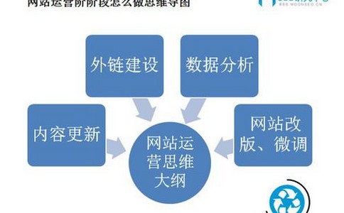 网站开发需要逻辑吗?网站开发逻辑的重要性 第1张 网站开发需要逻辑吗?网站开发逻辑的重要性 第1张