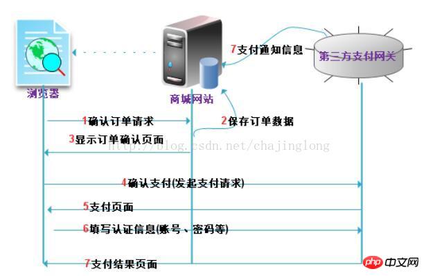 php ios支付宝接口开发教程有哪些难点与解决方法？ 第3张
