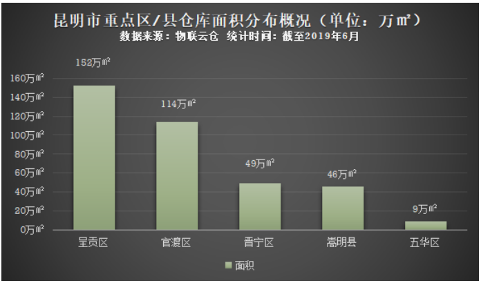 云南昆明开发有限公司,公司发展现状及未来规划有何疑问? 第3张 云南昆明开发有限公司,公司发展现状及未来规划有何疑问? 第3张