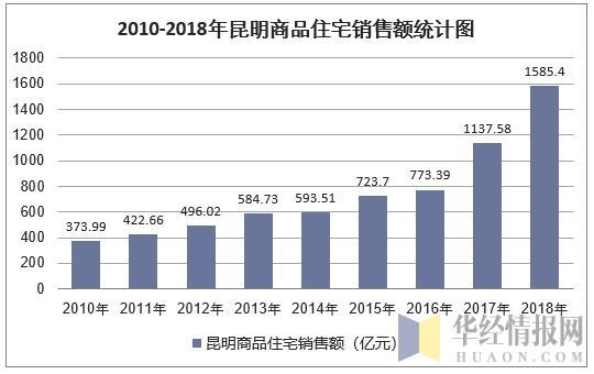 云南昆明开发有限公司,公司发展现状及未来规划有何疑问? 第1张 云南昆明开发有限公司,公司发展现状及未来规划有何疑问? 第1张