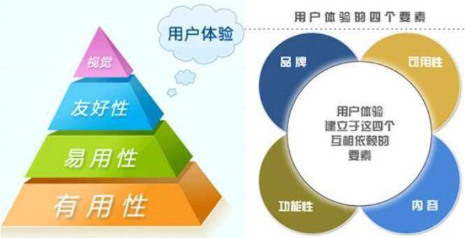 开发网站时,如何规避用户体验、技术兼容、安全性与SEO等关键问题? 第2张 开发网站时,如何规避用户体验、技术兼容、安全性与SEO等关键问题? 第2张
