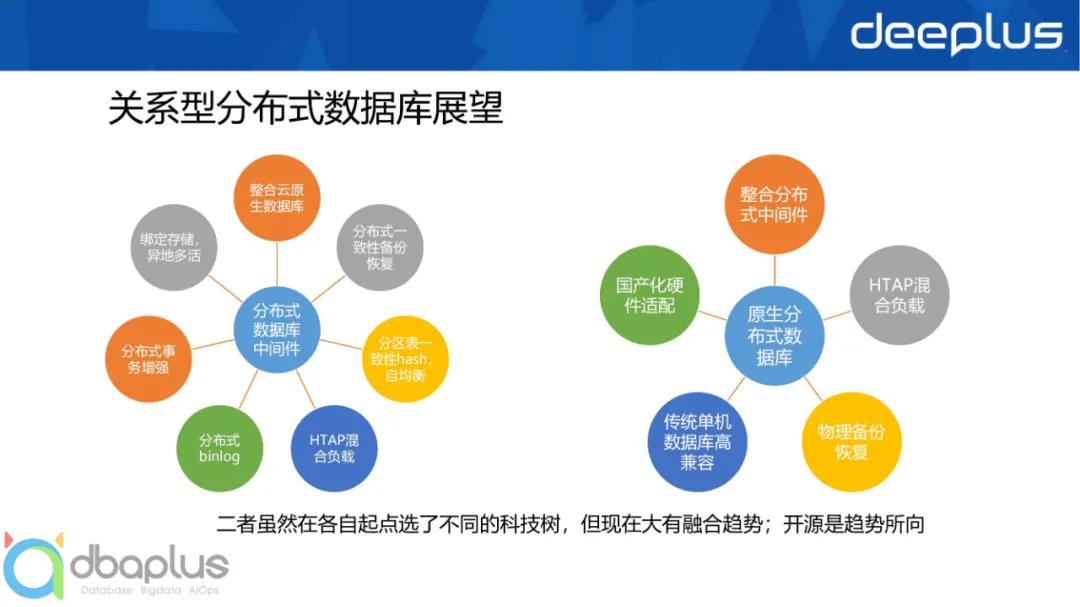 分布式架构数据库选型,核心购买决策该关注哪些关键因素? 第2张 分布式架构数据库选型,核心购买决策该关注哪些关键因素? 第2张