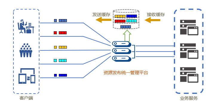 分布式服务器集中管理系统如何实现高效运维与资源调度? 第3张 分布式服务器集中管理系统如何实现高效运维与资源调度? 第3张