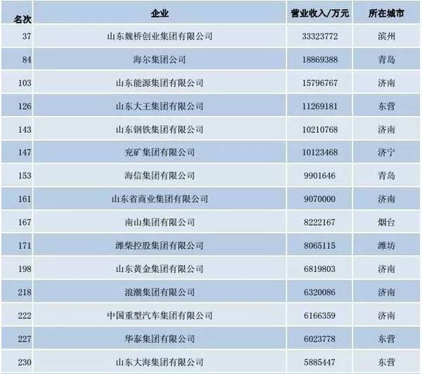 山东口碑哪家强?揭秘口碑爆棚的网站开发公司之谜 第3张 山东口碑哪家强?揭秘口碑爆棚的网站开发公司之谜 第3张