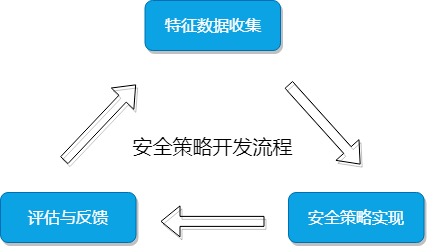 安全因素数据方面,如何确保数据采集的准确性与安全性? 第2张 安全因素数据方面,如何确保数据采集的准确性与安全性? 第2张