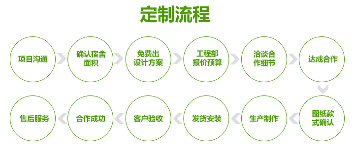 方案定制开发费用是多少?定制开发方案需要多少钱 第1张 方案定制开发费用是多少?定制开发方案需要多少钱 第1张