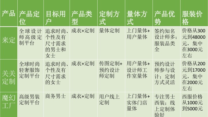 方案定制开发费用是多少?定制开发方案需要多少钱 第2张 方案定制开发费用是多少?定制开发方案需要多少钱 第2张