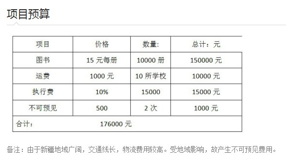 方案定制开发费用是多少?定制开发方案需要多少钱 第3张 方案定制开发费用是多少?定制开发方案需要多少钱 第3张