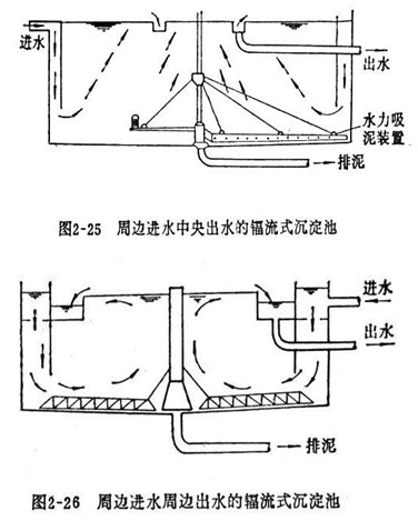 辐流式二池计算,其原理与实际应用中的难点有哪些? 第2张 辐流式二池计算,其原理与实际应用中的难点有哪些? 第2张