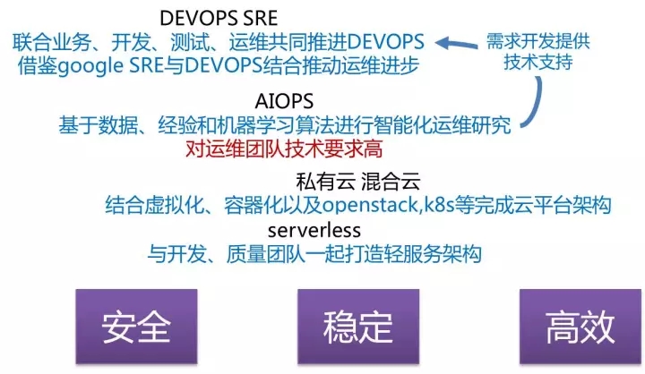 光大科技 devops 是什么?光大科技 平台优势 第1张 光大科技 devops 是什么?光大科技 平台优势 第1张