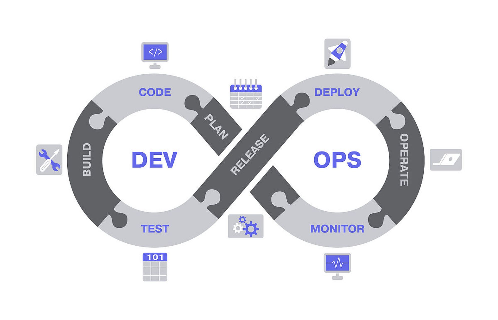 光大科技 devops 是什么?光大科技 平台优势 第2张 光大科技 devops 是什么?光大科技 平台优势 第2张