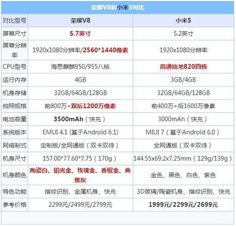 高配置手机2016值得买吗,2016年高性价比旗舰机推荐 第2张 高配置手机2016值得买吗,2016年高性价比旗舰机推荐 第2张