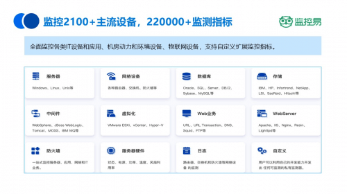 服务器资源指标具体包含哪些关键监控项? 第2张 服务器资源指标具体包含哪些关键监控项? 第2张