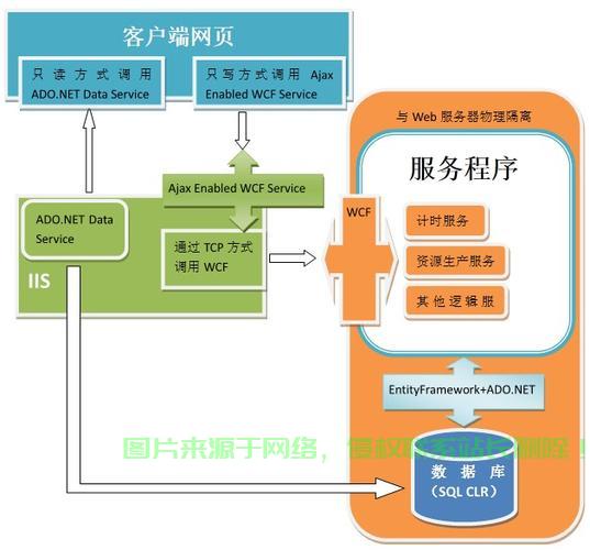 如何在ASP.NET图片上传服务器中实现稳定且安全的图片上传流程? 第2张 如何在ASP.NET图片上传服务器中实现稳定且安全的图片上传流程? 第2张