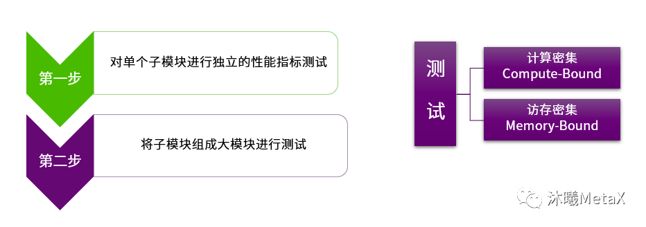 负载测试如何有效进行及评估,关键步骤详解 第2张 负载测试如何有效进行及评估,关键步骤详解 第2张