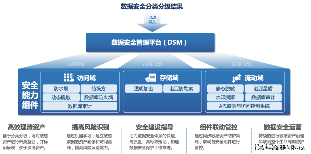安全生产数据系统功能清单包含哪些核心功能模块? 第2张 安全生产数据系统功能清单包含哪些核心功能模块? 第2张