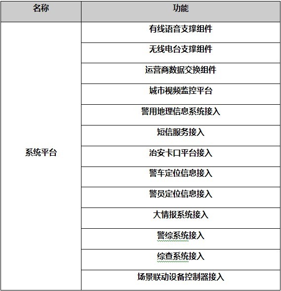 安全生产数据系统功能清单包含哪些核心功能模块? 第1张 安全生产数据系统功能清单包含哪些核心功能模块? 第1张