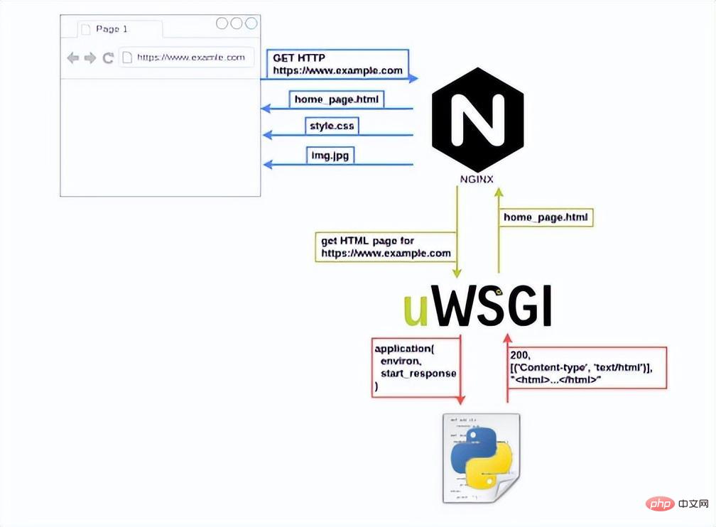 uwsgi配置文件怎么用,uwsgi配置详解 第1张 uwsgi配置文件怎么用,uwsgi配置详解 第1张