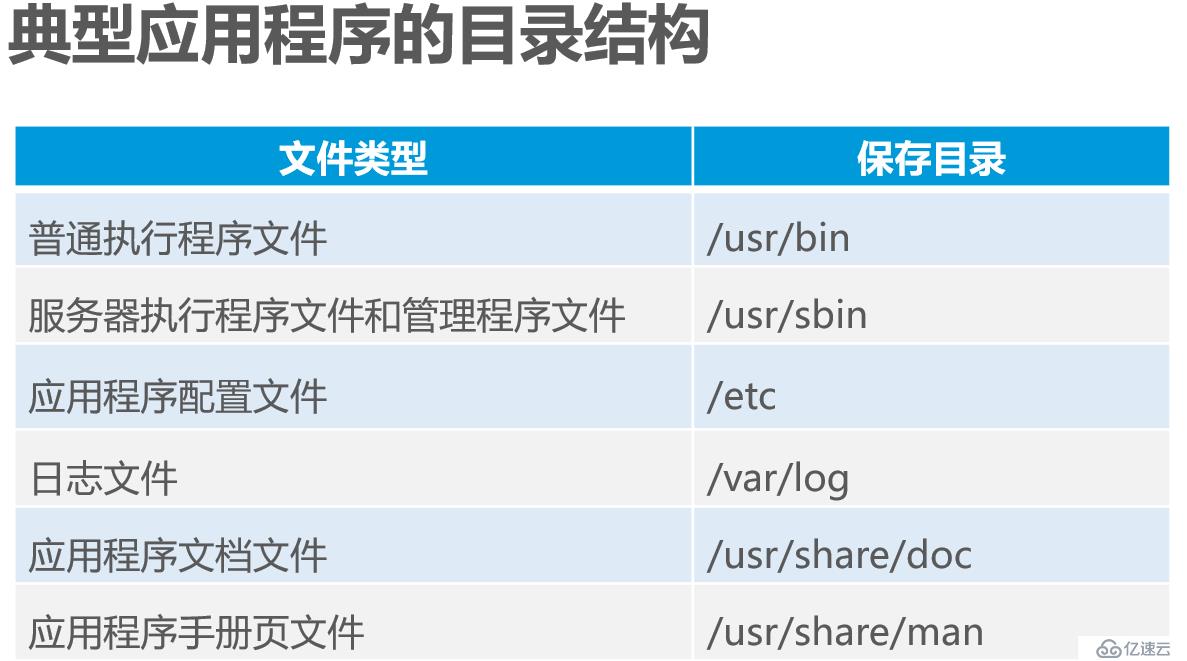 服务器软件的安装目录结构是什么?服务器软件安装目录详解 第3张 服务器软件的安装目录结构是什么?服务器软件安装目录详解 第3张