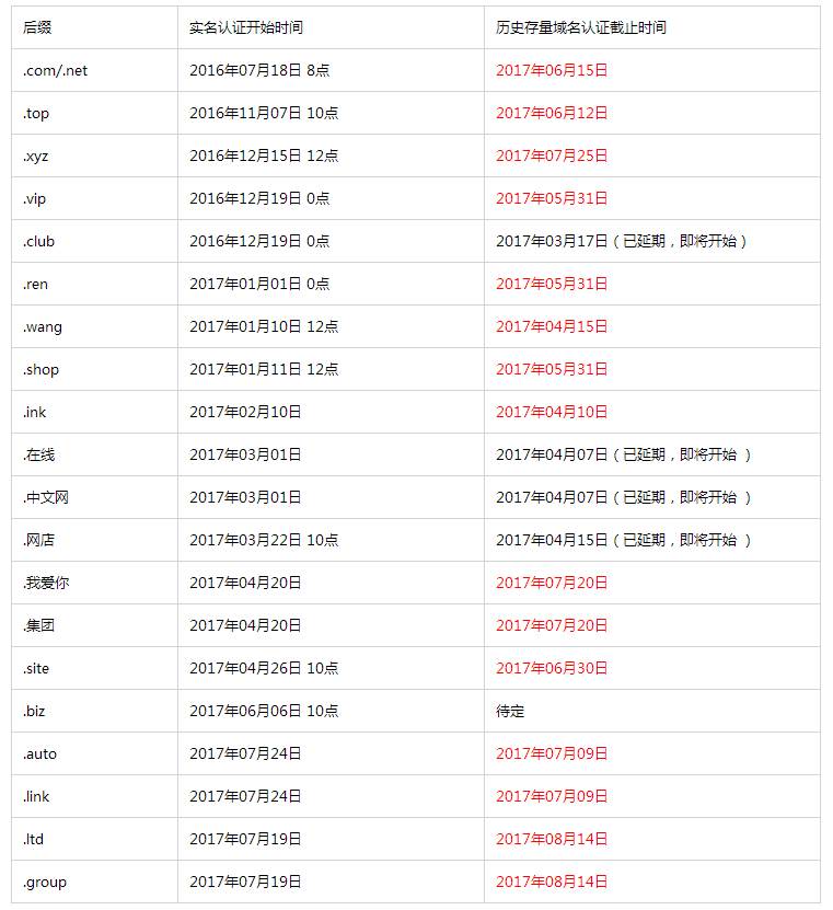 个人域名实名认证为何如此重要？有哪些认证流程和注意事项？