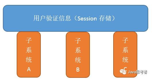 如何科学分配子域名？避免常见错误的关键策略是什么？ 第1张