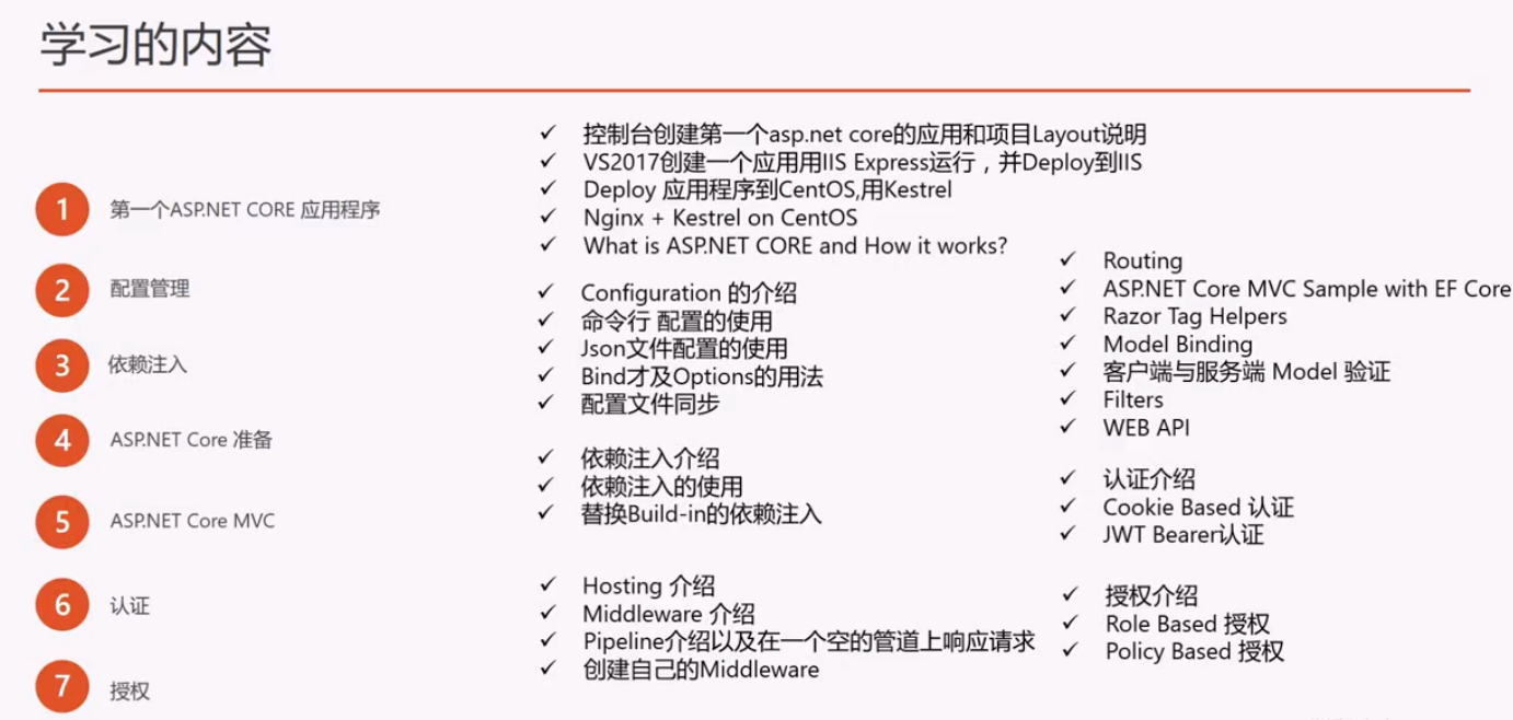 新手学asp.net应该怎么入门?从基础到进阶的完整学习路线图! 第1张 新手学asp.net应该怎么入门?从基础到进阶的完整学习路线图! 第1张