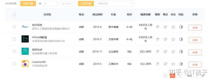 成都哪家公司做娱乐网站二次开发比较好? 第2张 成都哪家公司做娱乐网站二次开发比较好? 第2张