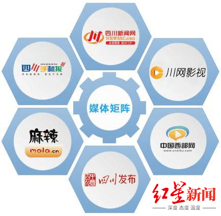 成都哪家公司做娱乐网站二次开发比较好? 第3张 成都哪家公司做娱乐网站二次开发比较好? 第3张