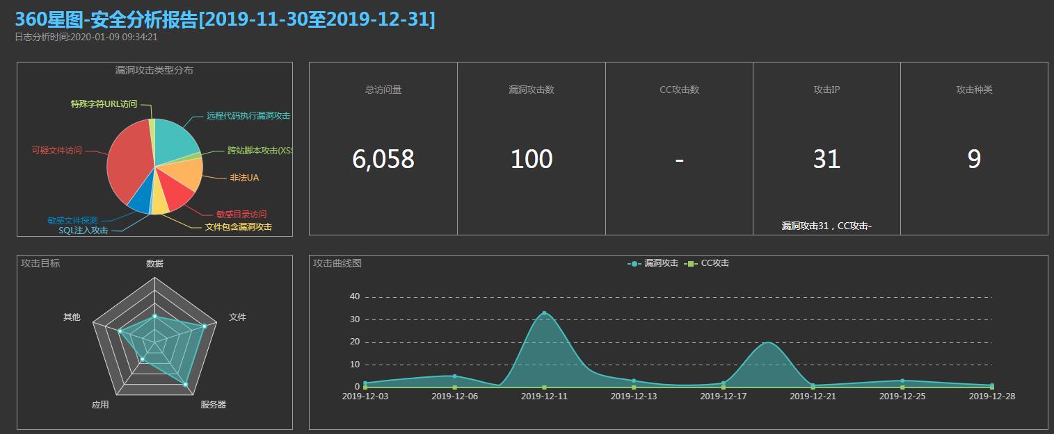 光华seo日志分析系统下载,光华seo日志分析系统 第3张 光华seo日志分析系统下载,光华seo日志分析系统 第3张