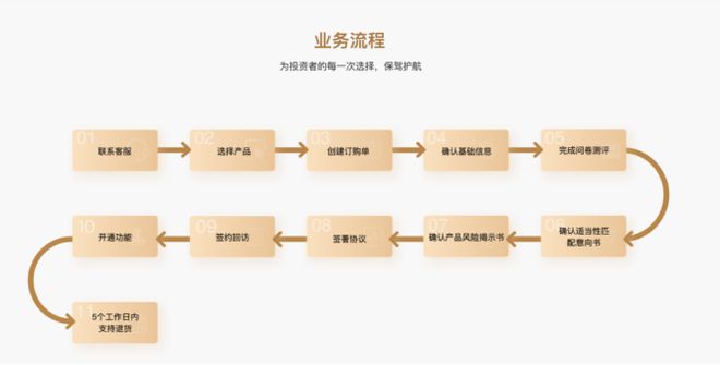 服务器退款多久到账？退款流程需要几天