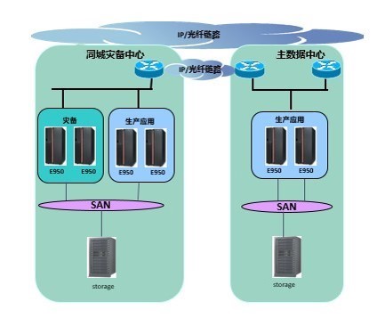 移动宽带和IDC是什么关系?移动宽带与IDC区别及联系 第2张 移动宽带和IDC是什么关系?移动宽带与IDC区别及联系 第2张