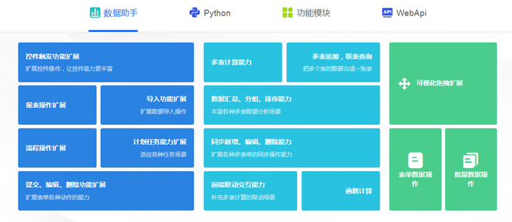 批量计算产品功能如何实现?能否提高工作效率? 第1张 批量计算产品功能如何实现?能否提高工作效率? 第1张