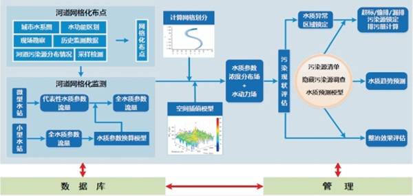 安全用水监测管理推荐,如何选到适合自己的解决方案? 第2张 安全用水监测管理推荐,如何选到适合自己的解决方案? 第2张