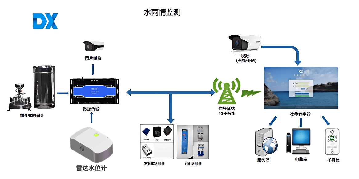 安全用水监测管理推荐,如何选到适合自己的解决方案? 第3张 安全用水监测管理推荐,如何选到适合自己的解决方案? 第3张