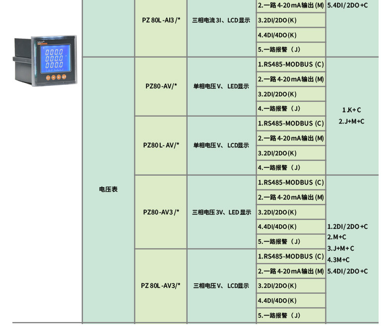 安全栅仪表数据表选型时,这些关键参数你都看懂了吗? 第1张 安全栅仪表数据表选型时,这些关键参数你都看懂了吗? 第1张