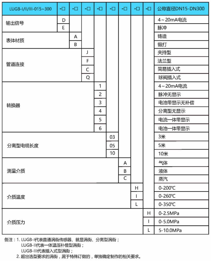 安全栅仪表数据表选型时,这些关键参数你都看懂了吗? 第2张 安全栅仪表数据表选型时,这些关键参数你都看懂了吗? 第2张