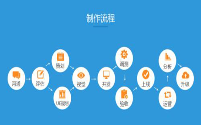 触屏端网站开发怎么做,触屏端网站开发费用及流程全解析 第3张 触屏端网站开发怎么做,触屏端网站开发费用及流程全解析 第3张
