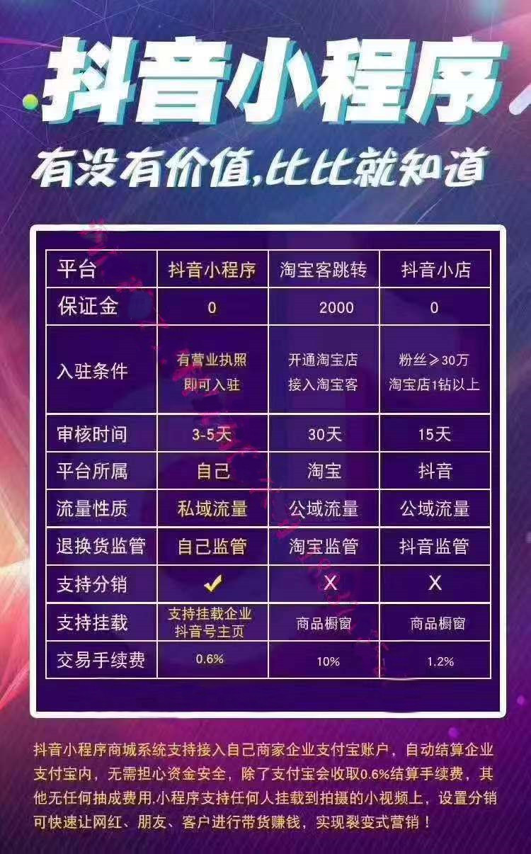 抖音app开发公司哪家好?专业抖音小程序开发费用价格 第1张 抖音app开发公司哪家好?专业抖音小程序开发费用价格 第1张