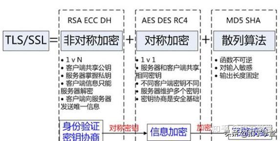 ASP.NET环境下,MD5与SHA1加密方法多样性,具体实现细节如何选择? 第3张 ASP.NET环境下,MD5与SHA1加密方法多样性,具体实现细节如何选择? 第3张