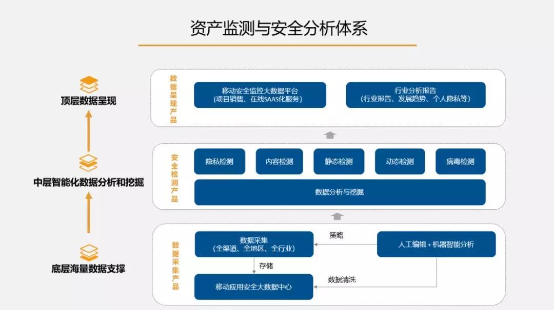 安全生产监测预警市场如何构建高效预警体系? 第2张 安全生产监测预警市场如何构建高效预警体系? 第2张