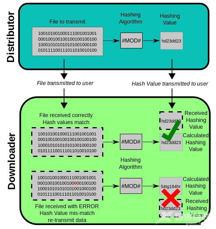 ASP.NET环境下,MD5与SHA1加密方法多样性,具体实现细节如何选择? 第2张 ASP.NET环境下,MD5与SHA1加密方法多样性,具体实现细节如何选择? 第2张