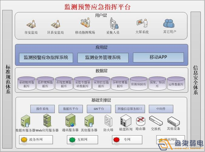 安全生产监测预警市场如何构建高效预警体系? 第3张 安全生产监测预警市场如何构建高效预警体系? 第3张
